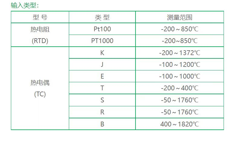 流场测量中如何根据测温范围选择多孔气动探针测温元件？